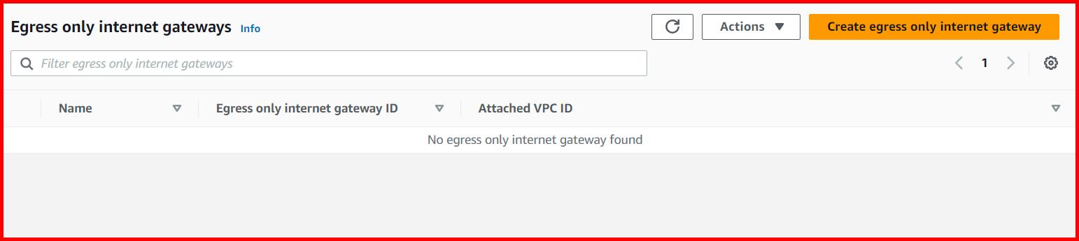 Picture showing the Create egress only internet gateway button for creating the new internet gateway